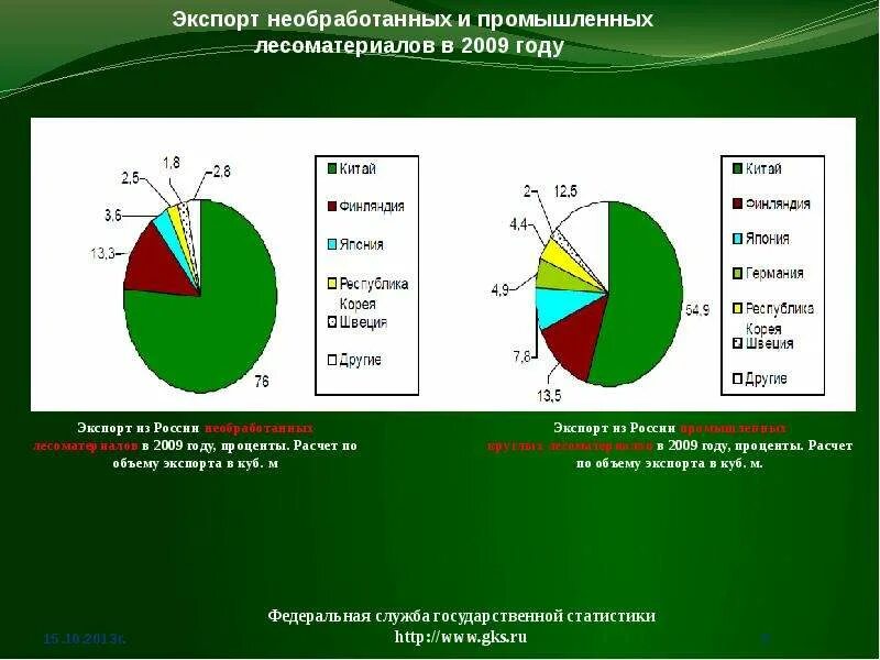 Куб импорт. Экспорт. методы стимулирования экспорта. экспорт и импорт кубы. экспорт кубы.