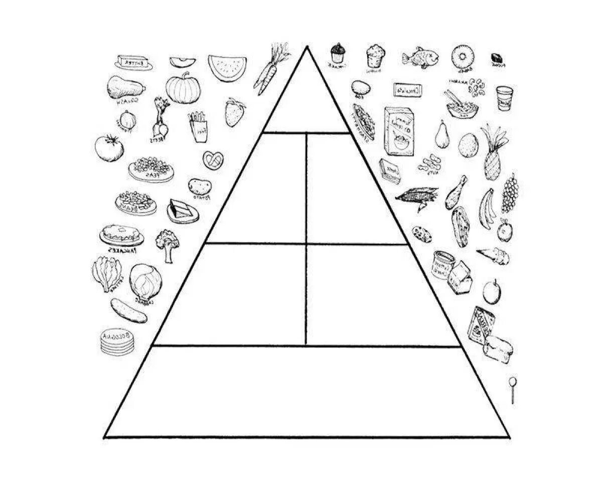 Питание рабочие листы. Пирамида питания здорового человека пустая. Дидактическая игра пирамида питания. Пирамида питания задания для детей. Пирамида раскраска.