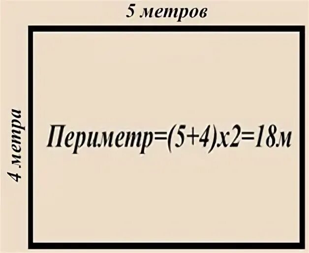Как найти площадь и периметр комнаты. Как рассчитать периметр. периметр комнаты. периметр и площадь комнаты. высчитать периметр комнаты.