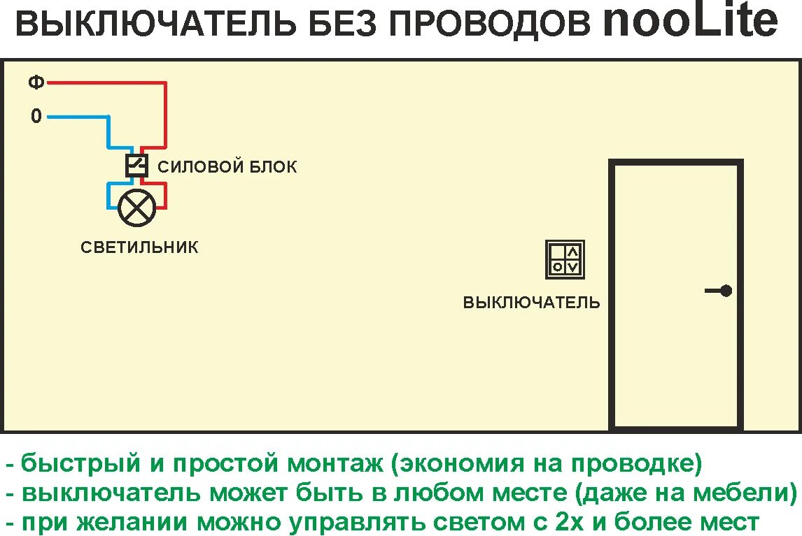 Как подключить умное освещение