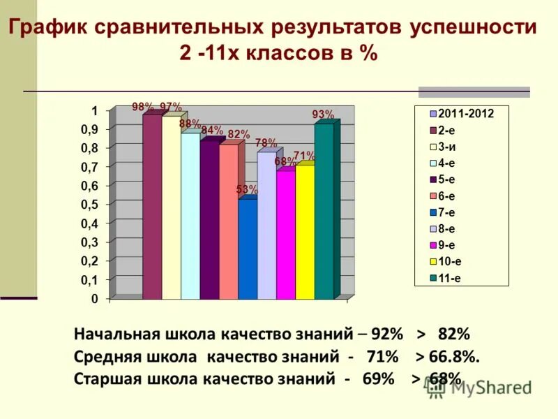 Анализ качества знаний в школе. Анализ качества знаний в школе