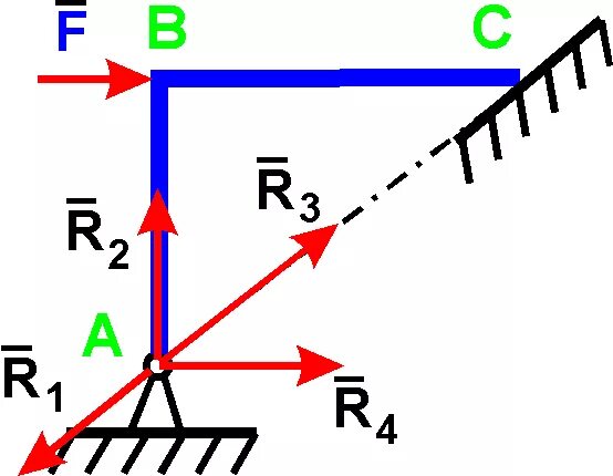 невесомый стержень с шарнирами. реакция связи стержня. шарнирно прикреплен. статика шарнирно-подвижная опора. стержень закрепленный шарнирно.