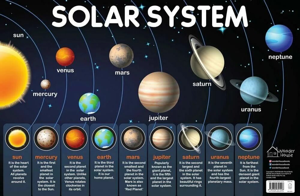 How many planets