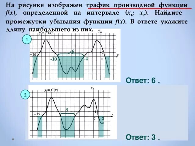 Укажите промежутки убывания функции изображенной на рисунке