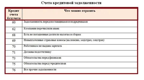 Кредиторы счет бухгалтерского учета