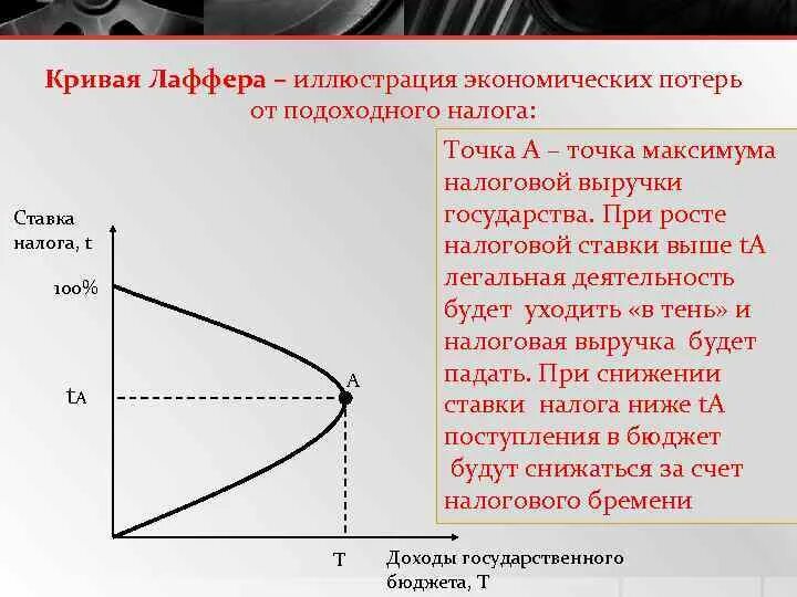 Что из перечисленного иллюстрирует экономику