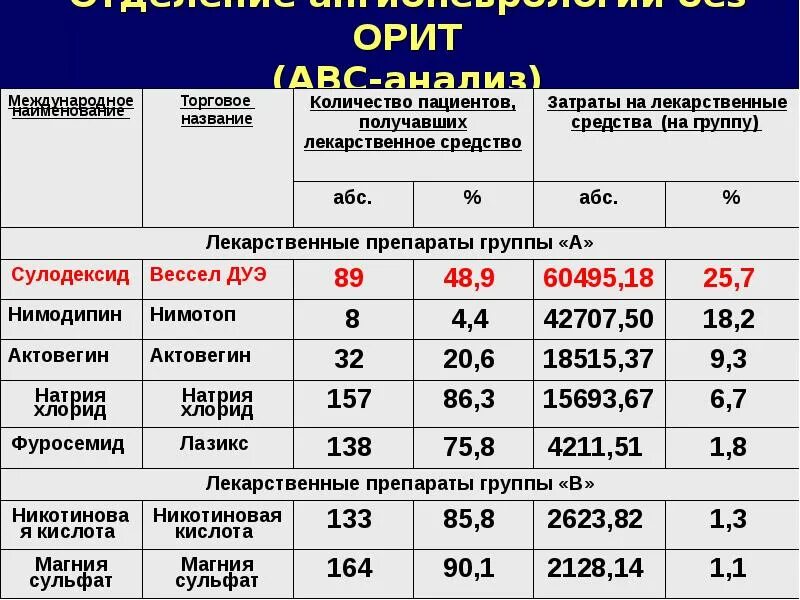 Число больничных учреждений в Новопокровском районе.