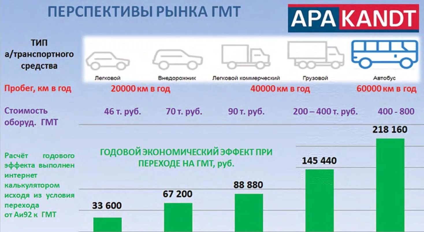 Прогноз цен на нефть. Рынок недвижимости график. Денежная база рф. Прогноз цен после нового года. Прогноз цен после нового года.