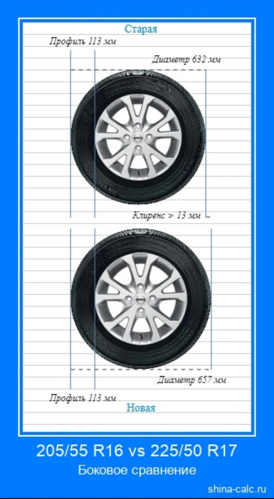 Размер диска шина 275 35 19. Диаметр колеса 265/65 r17. Габариты колеса 235 55 r19. Диаметр колеса 17 дюймов 265/65 r17. Размеры колеса 205/55 r16.