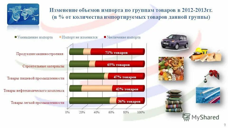 Какие товары подорожают. Повышение импортных цен. Повышение импортных цен. Импорт высокотехнологичных товаров. Спад экономики.