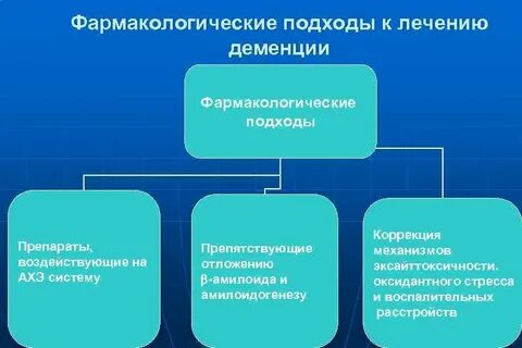 Сосудистая деменция лечение у пожилых препараты
