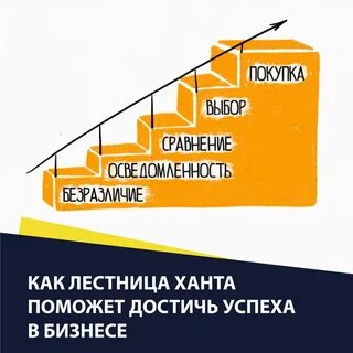 Ступени выборов