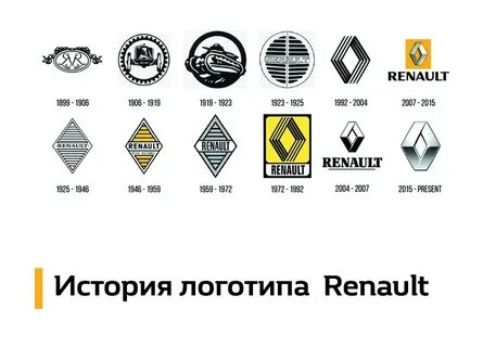 Что означает рено