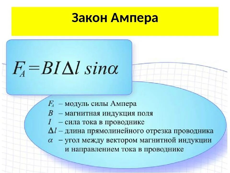 Закон Ампера формулировка и формула. Закон Ампера формула с объяснением. Сила Ампера формулировка и формула. Закон Ампера формула и расшифровка