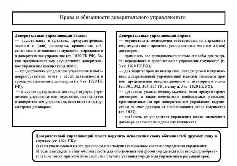 Основы управления имуществом. Доверительное управление имуществом. Договор доверительного управления имуществом. Фидуциарные обязательства пример.