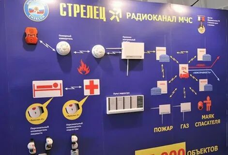 Объектовой станции исп 2 мвк rs