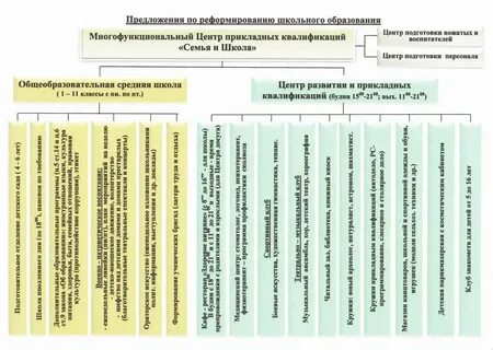 Прикладные квалификации