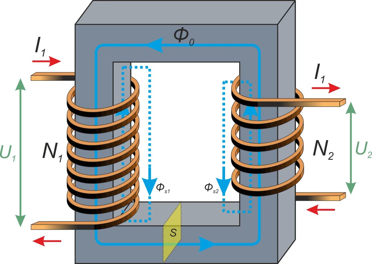 Физика работы трансформатора