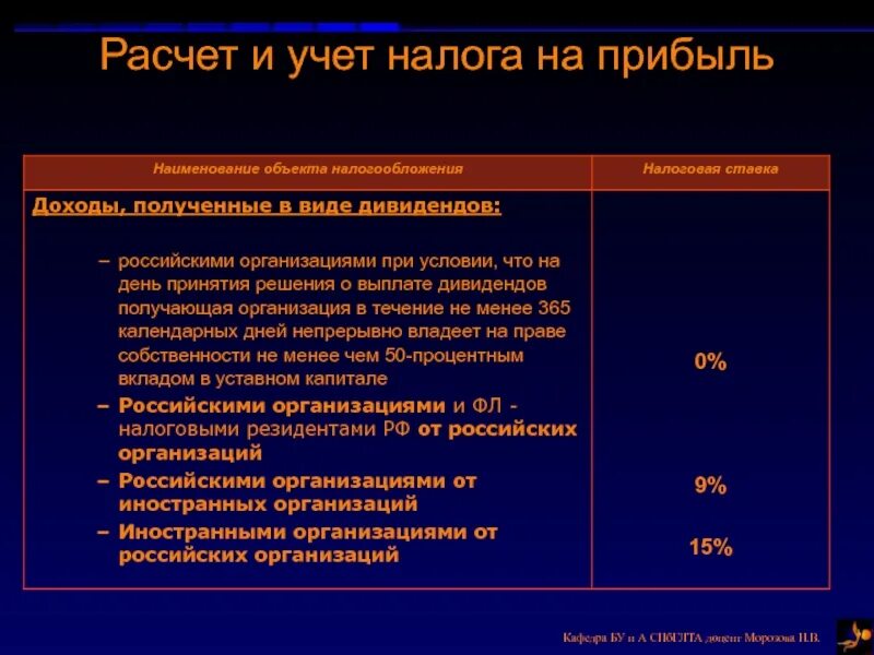 Учет налога на прибыль. Налоги относимые на прибыль. Налоговый учет налога на прибыль. Структура налога на прибыль организаций. К каким налогам относится налог на прибыль