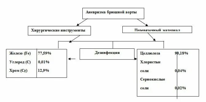 Схема утилизации отходов класса а. Схема утилизации медицинских отходов класса в. Переработка медицинских отходов схема. Схема сбора и утилизации медицинских отходов класса б. Схема сбора медицинских отходов