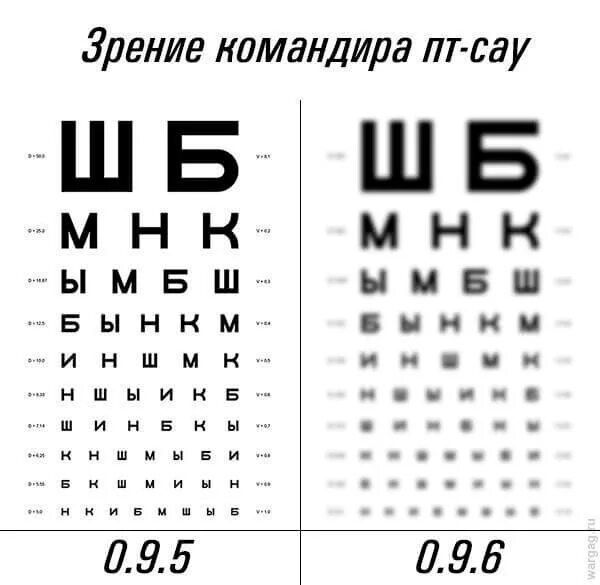 100 восстановить зрение. Как улучшить зрение в домашних условиях. Как восстановить зрение. Как восстановить зрение в домашних условиях. Как сделать зрение лучше в домашних условиях.