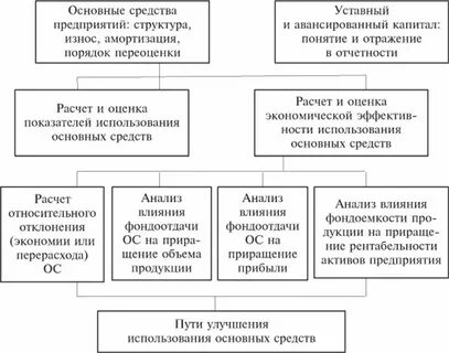 Анализ использования образовательных ресурсов
