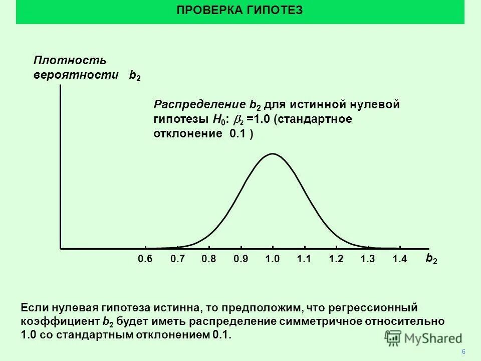 Р р гипотез