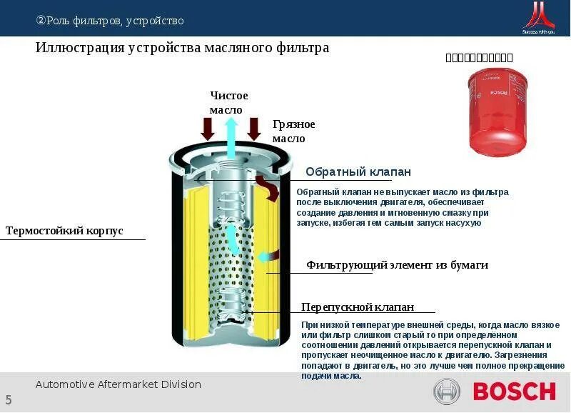 Работа фильтров автомобиля. Масляный фильтр с нижним перепускным клапаном. Масляный фильтр 110 в разрезе. Принцип работы масляного фильтра автомобиля ВАЗ. Масляный фильтр устройство принцип работы.