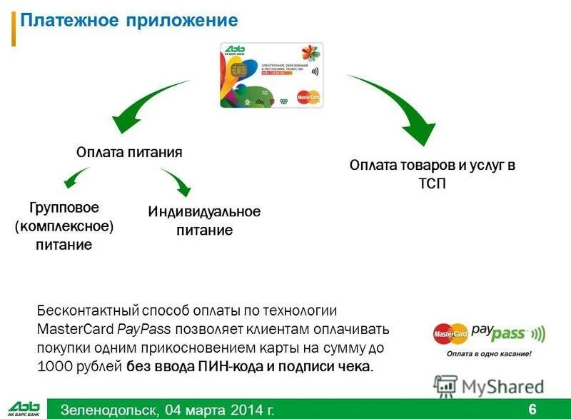 Mir pay для айфон. приложение спутник умный домофон. Mir pay turkish. приложение мир pay. как настроить мир pay.