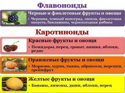 Флавонолы это простыми словами