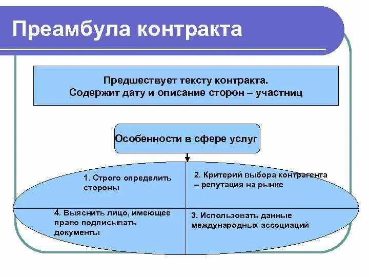 В преамбуле международного договора излагается. В преамбуле международного договора излагается
