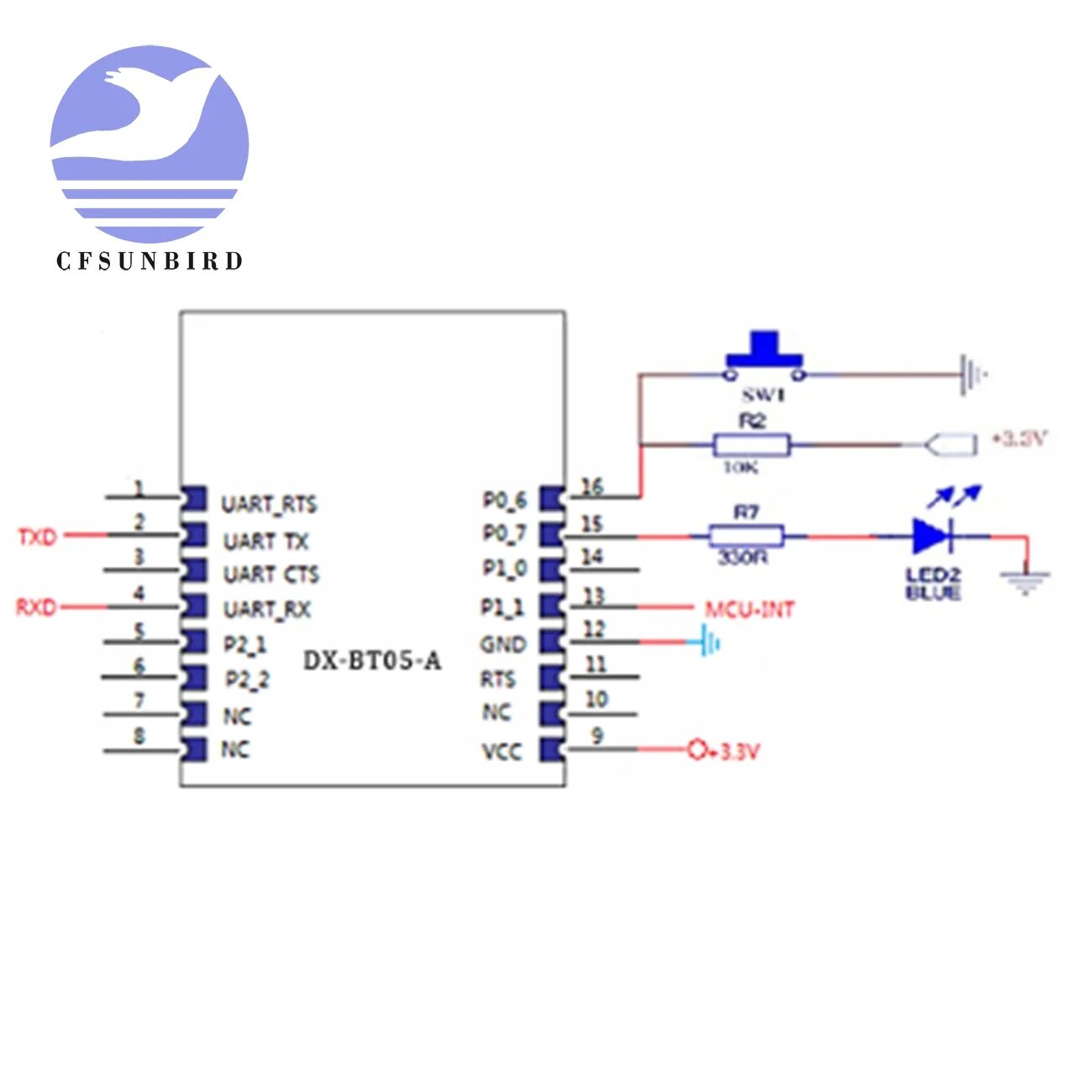 Uart rts