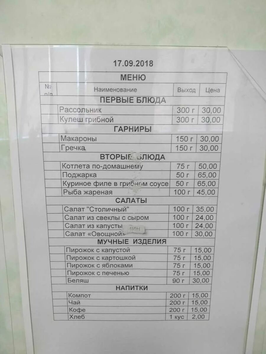 Меню офицерской столовой. Кафе почтамт ессентуки. Меню столовая. Обработка входящей почты. Элементы меню почты.