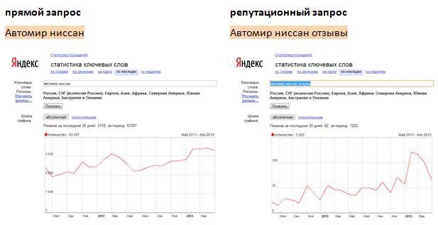 Запрос напрямую. Запрос напрямую. Запрос. Что такое проксировать. Запрос напрямую.