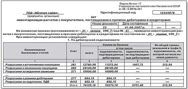 Инвентаризация списание задолженности. Инвентаризация дебиторской задолженности 0504089. Акт инвентаризации форма инв-17 образец. Акт инвентаризации кредиторской задолженности образец. Пример заполнения акта инвентаризации дебиторской задолженности.