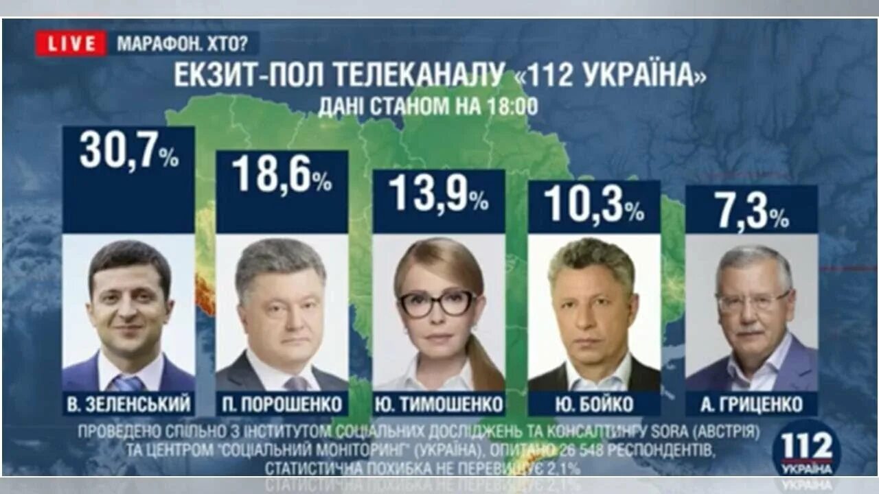 Выборы президента Украины. Выборы президента Украины 2019. Выборы президента Украины следующие. Голосование президента Украины 2019. Выборы президента 2019 года