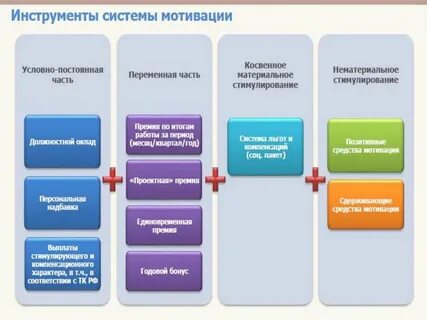 Мотивация пособие