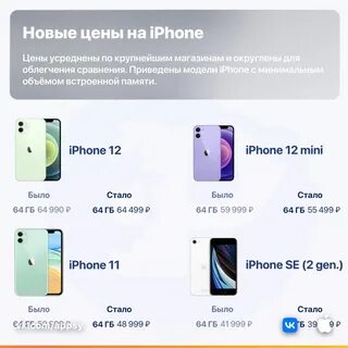 Сколько процентов уходит на айфоне за год