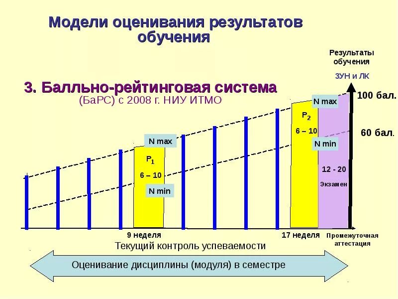 Основные модели оценки. Моделирование оценки результатов. Оценочные модели модели это. В модели с фиксированным эффектом. Фиксированные эффекты в модели панельных данных.