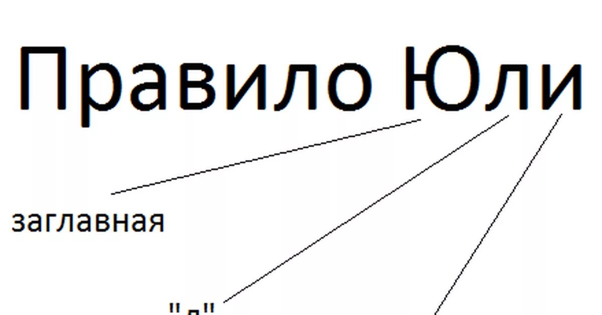 Пол со словами пишется слитно. Написание пол со словами. Написание слов с приставкой пол. Написание пол со словами правило. Правописание слов с приставкой пол и полу.