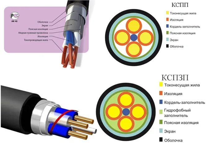 Торец кабеля. Кабель канал заглушка торцевая. Опто шнур к тв. 2 распиновка по цветам. Концевой элемент с торцевым кабелем вывода ппу.