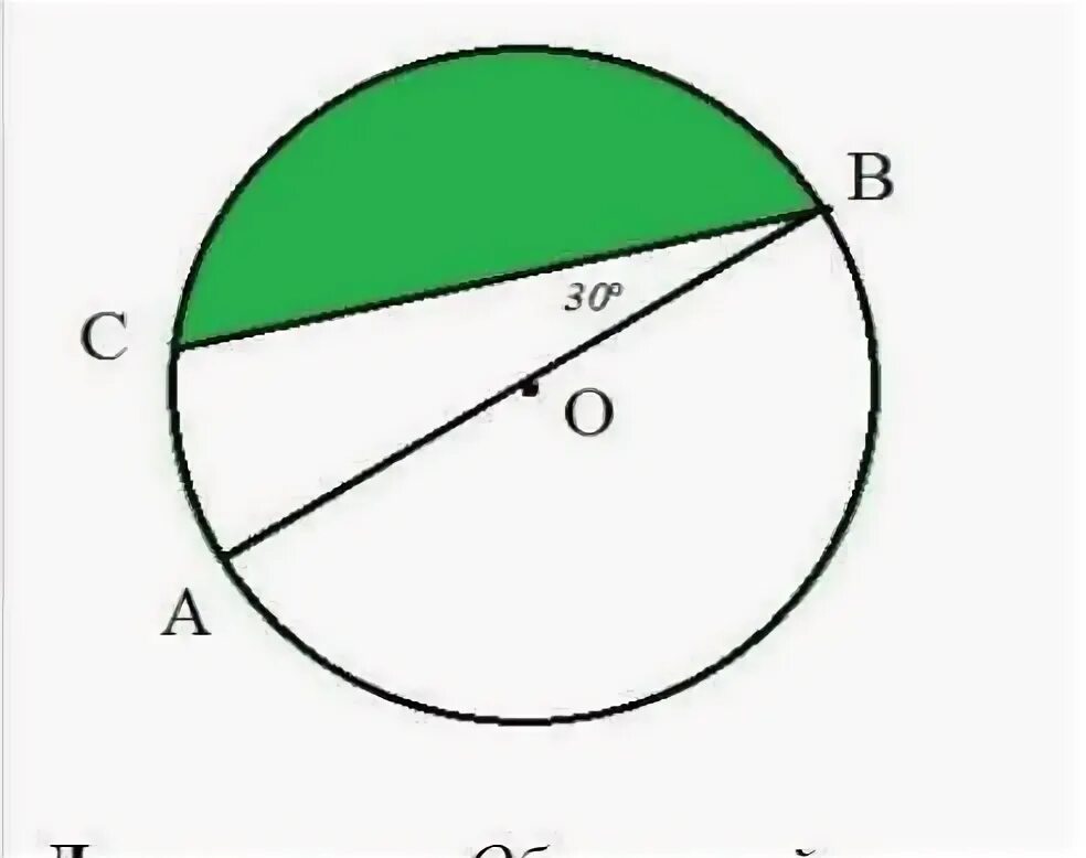 Выбери площадь круга с радиусом 5. Радиус и периметр круга. Найдите площадь заштрихованной части круга. Формула закрашенного круга. Радиуспириметр и площадь круга.