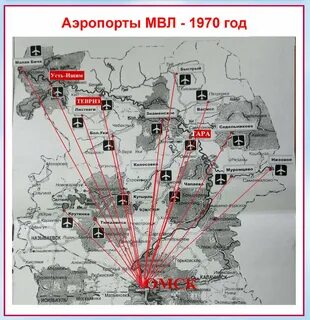 Местные воздушные