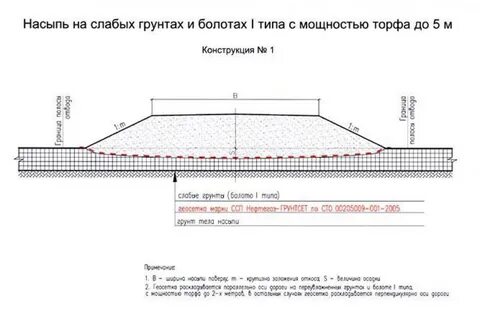 Устройство дорожных насыпей