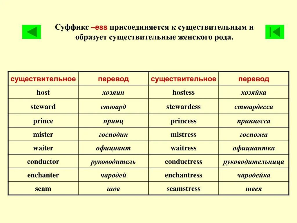 Значение слова образовать. Суффикс Ness в английском языке. Суффиксы образующие существительные в английском языке. Суффикс ESS В английском языке. Образование существительных от глаголов в английском языке суффиксы.
