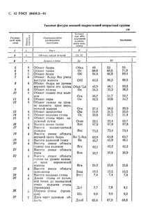 Основные размерные признаки фигуры