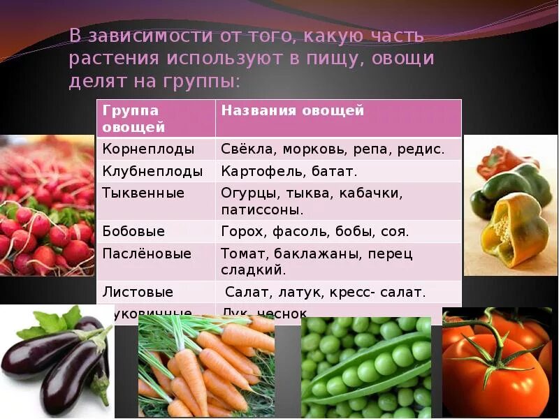 Съедобные части овощей. Растения которые употребляют в пищу. Овощи овощные растения. Части овощей которые употребляем в пищу.
