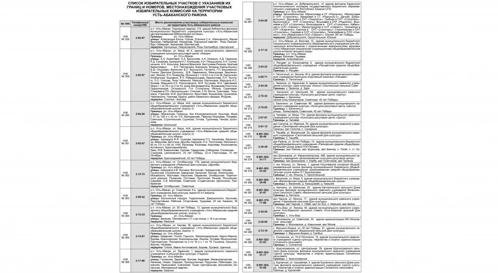 Список избирательных участков. Номера избирательных участков. Номера избирательных участков Саранск. Номера избирательных участков Уссурийск. Школа 18 номер избирательного участка