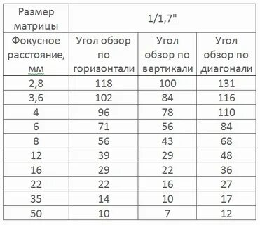 И угол обзора размер