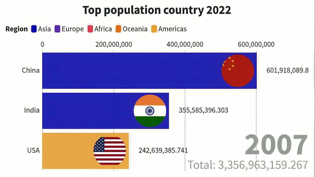 Country population. World population 2022. Countries by population. Sweden population 2022. World countries population